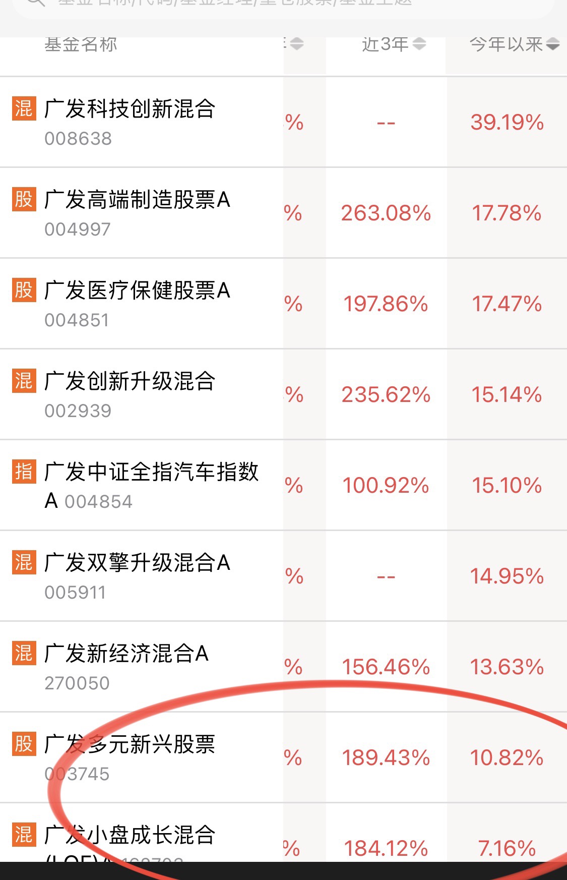 广发小盘成长混合(lof)a吧