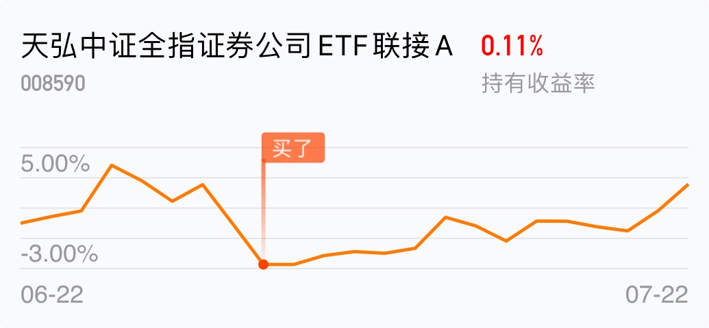 纪念一下,明天不知是啥色_天弘中证全指证券公司etf联接a(of008590)