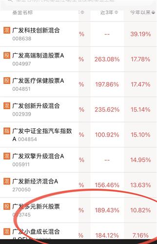 广发小盘成长混合(lof)a吧