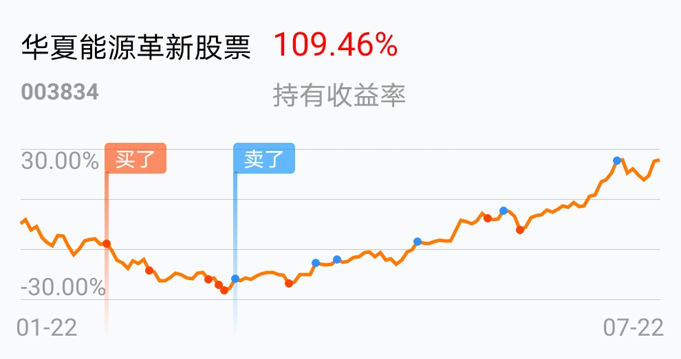 华夏能源革新股票基金图片