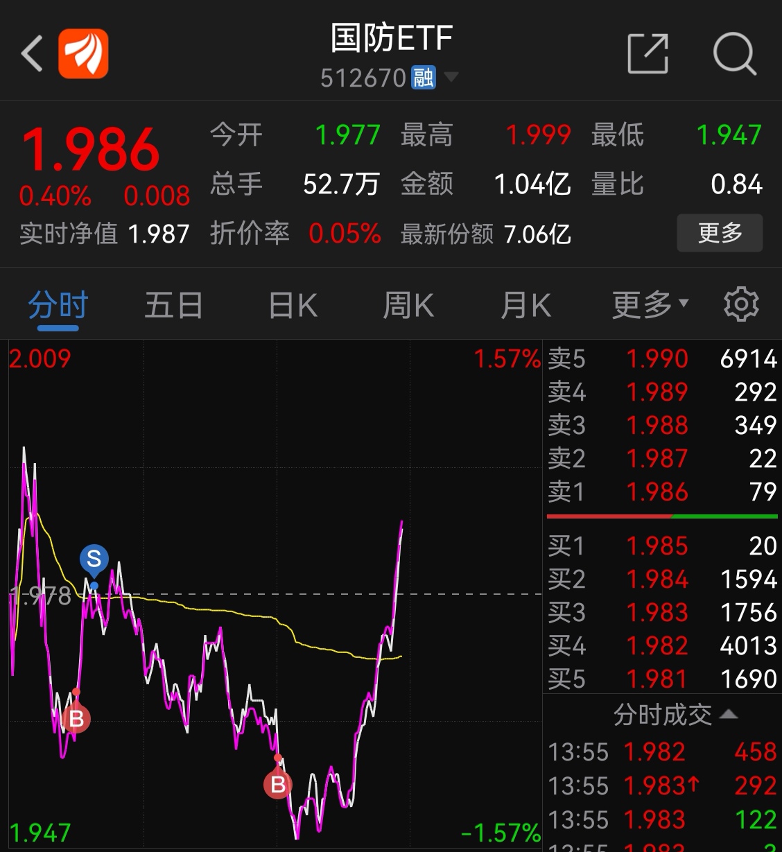 哈哈哈_鹏华中证国防etf(of512670)股吧_东方财富网股吧