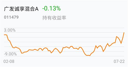 还是绿的……_广发诚享混合a(of011479)股吧_东方财富网股吧