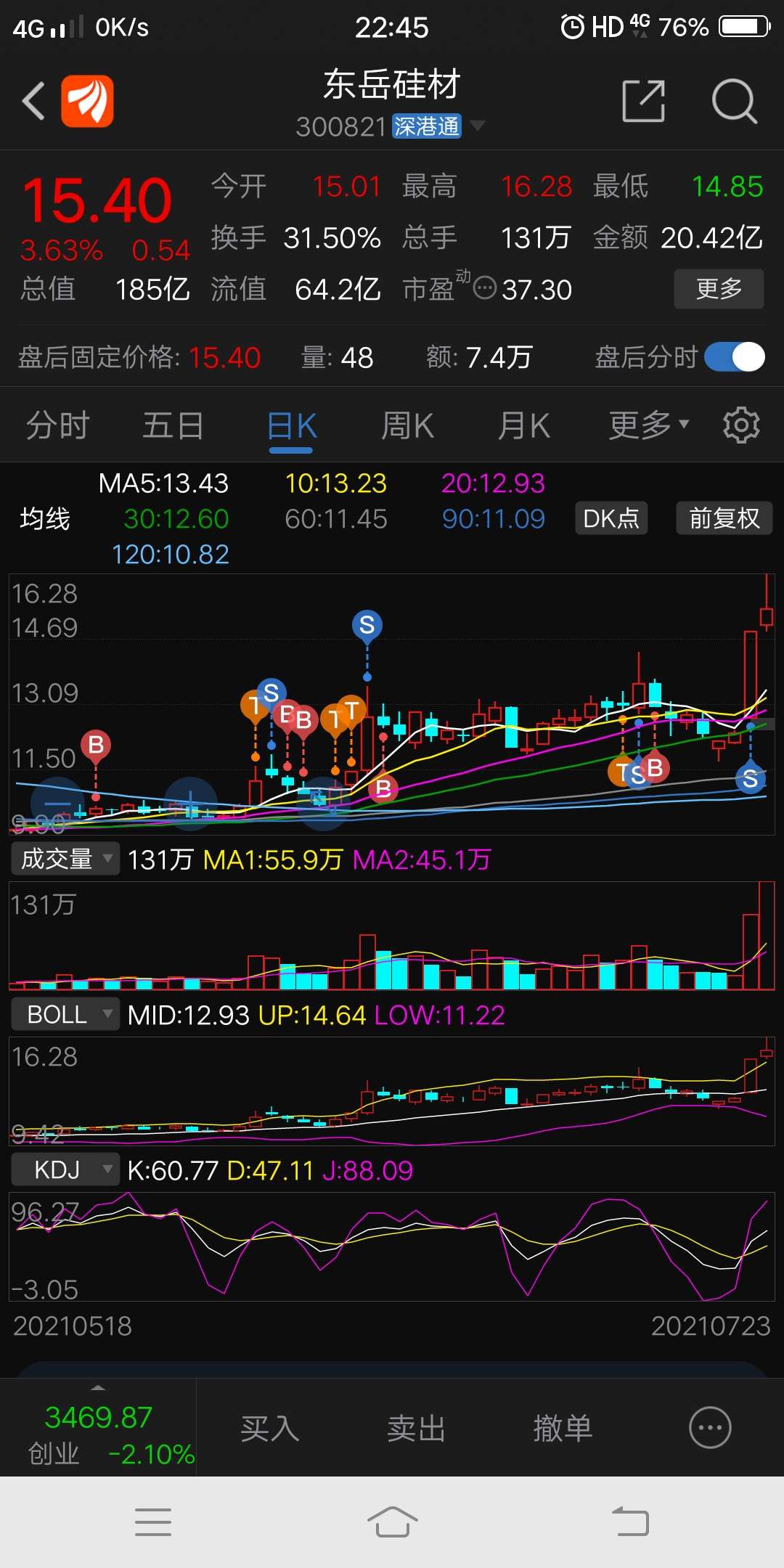 出了,可以放心的拉了_东岳硅材(300821)股吧_东方财富网股吧