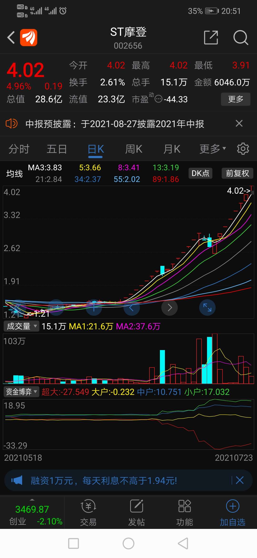 2干到4块多_搜于特(002503)股吧_东方财富网股吧