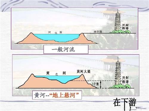 此次河南河北等中原大地洪災,我們看到了無數奮勇救災護堤的事蹟,感動