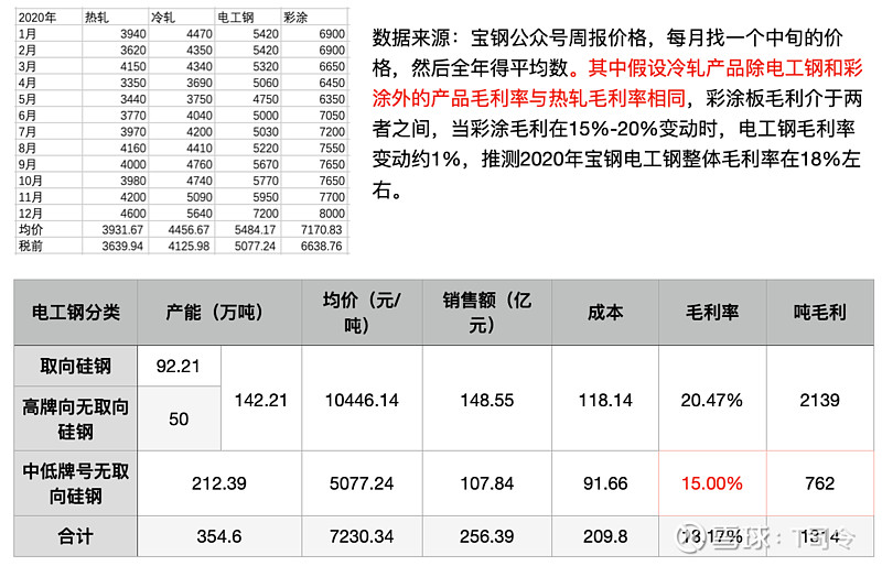 宝钢股份资产拆解再重估 (原作雪球网友t司令)_财富号评论(cfhpl)股吧