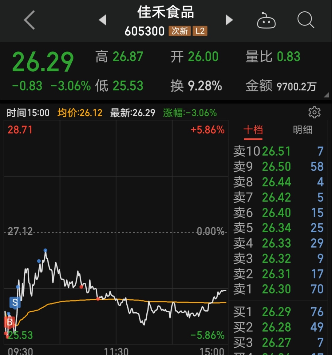 佳禾食品(605300)股吧_东方财富网股吧