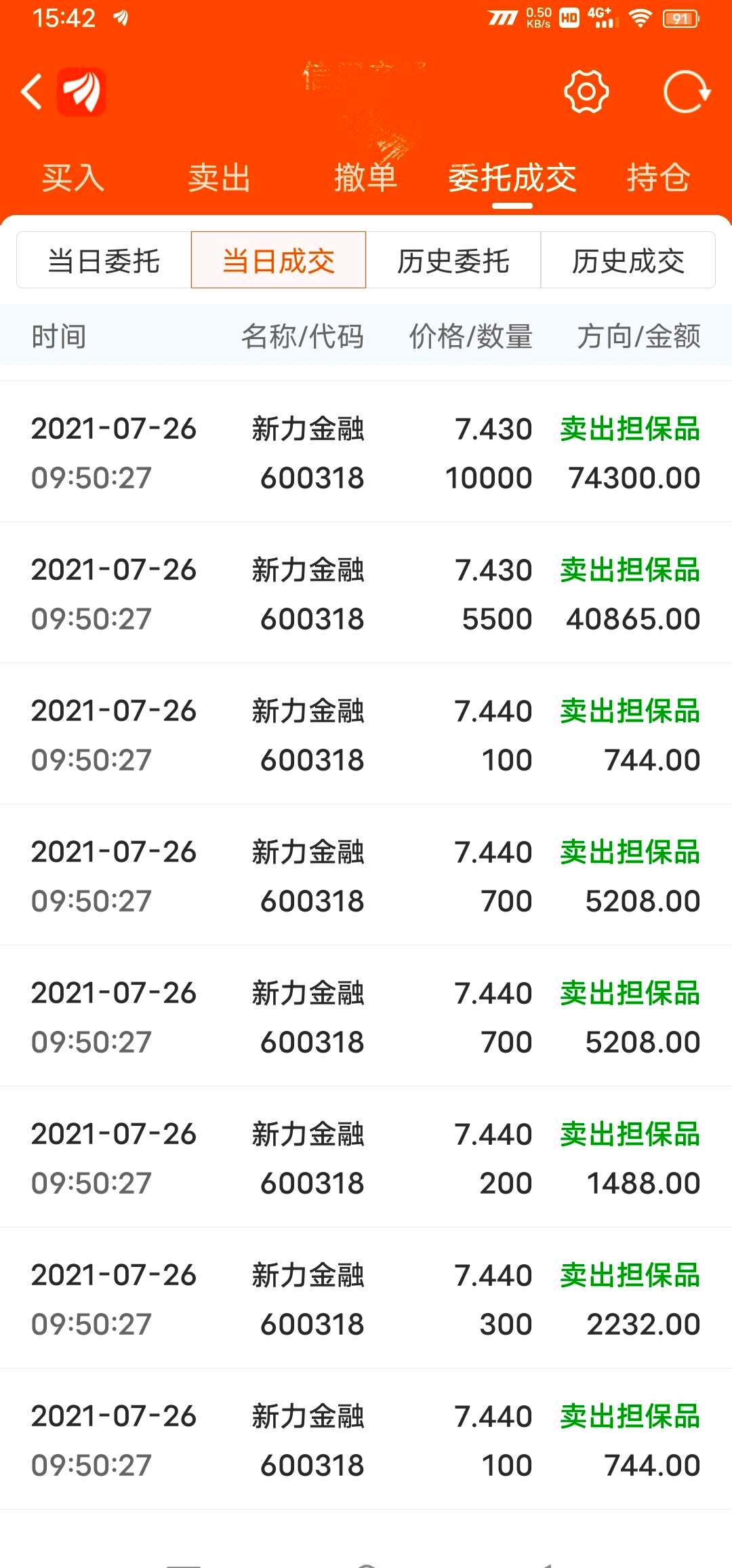 割肉二万走了,大家发财