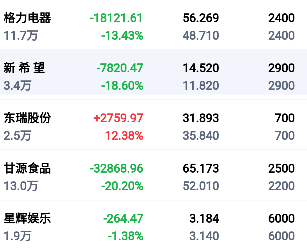 生无可恋_甘源食品(002991)股吧_东方财富网股吧