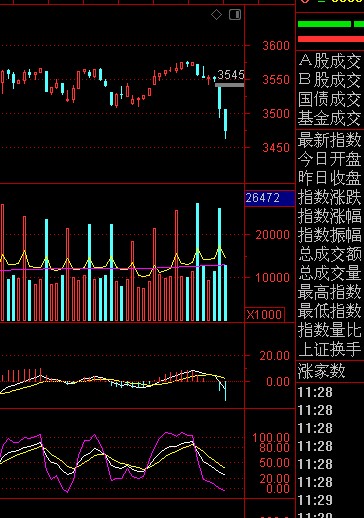 大盘指数正常调整,逢低布局煤炭飞色舞行情————东方财富网博客