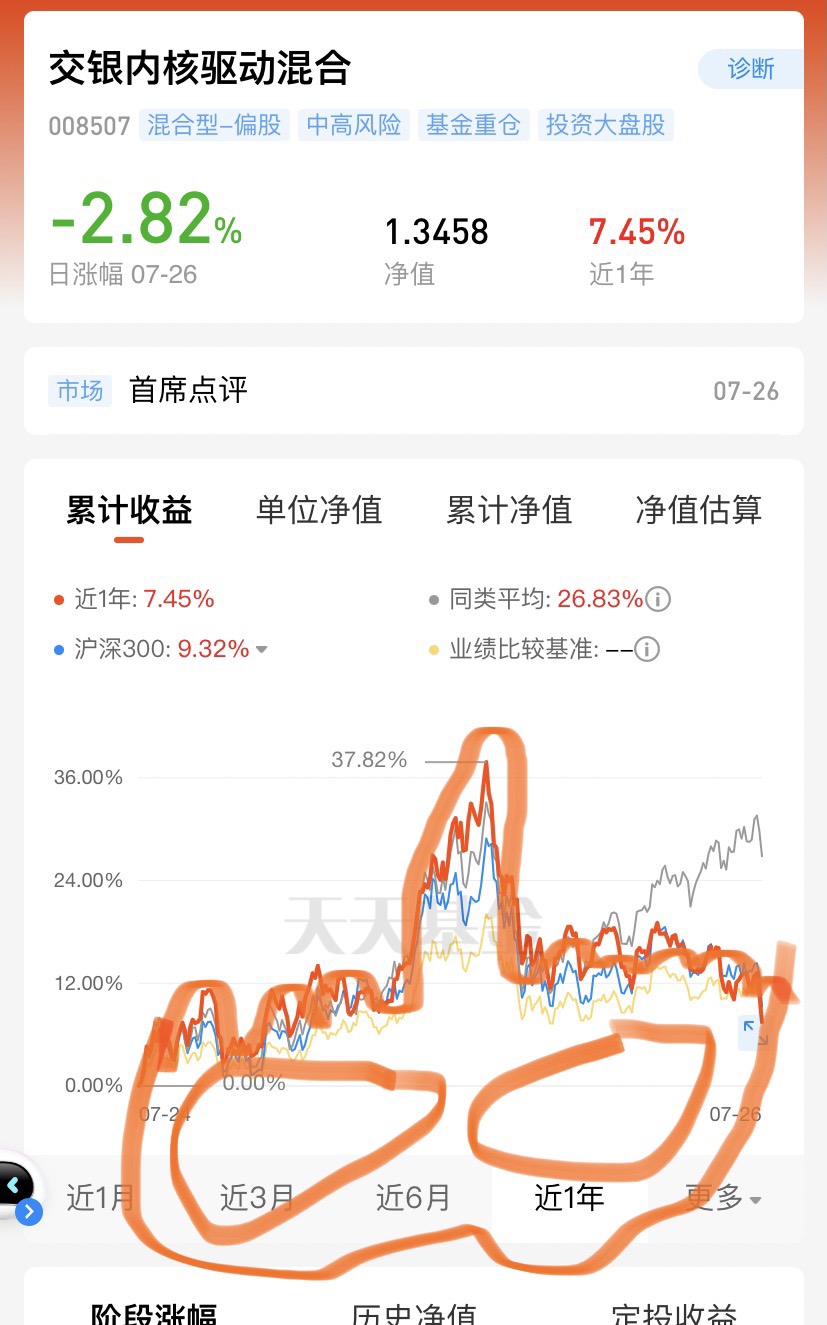 不说了_交银内核驱动混合(of008507)股吧_东方财富网股吧
