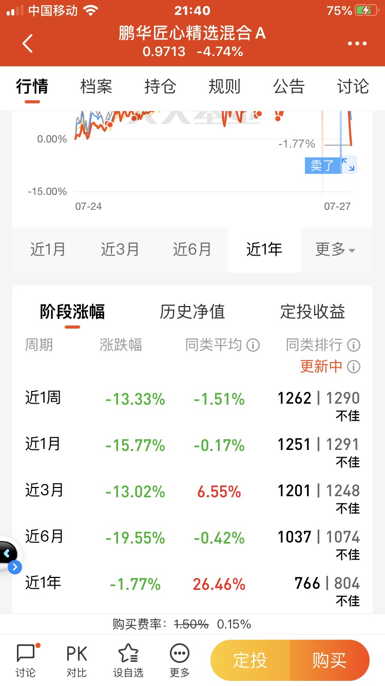 鹏华匠心精选混合a(of009570)股吧_东方财富网股吧