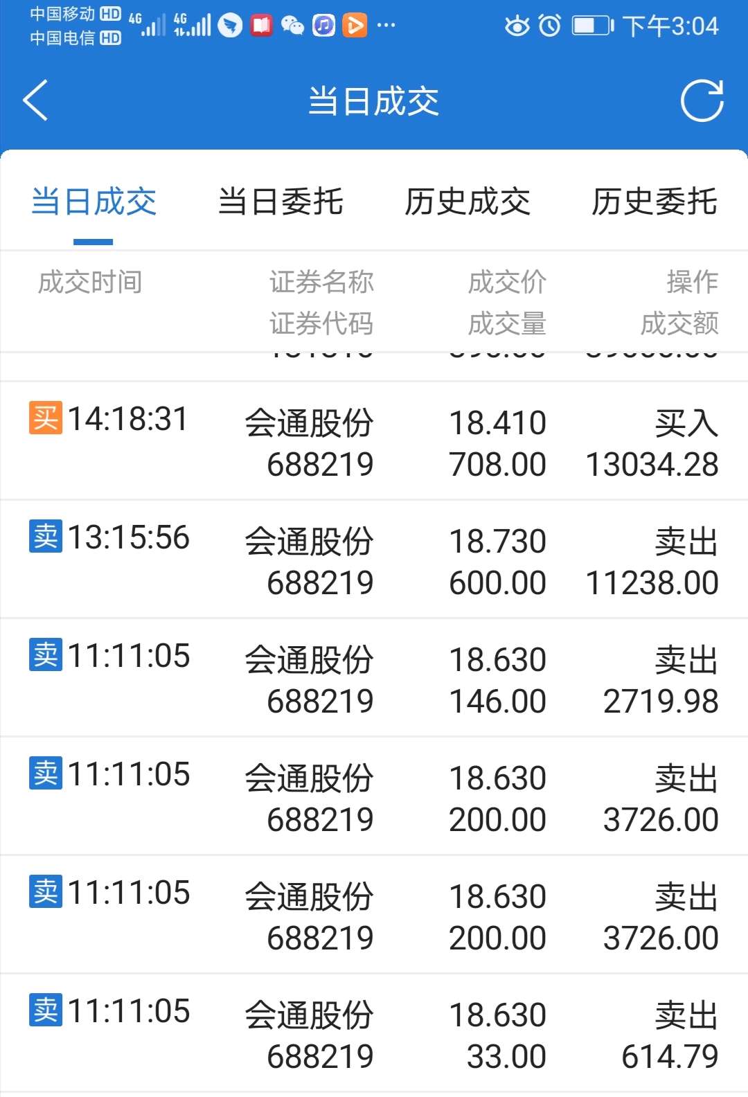 会通股份(688219)股吧_东方财富网股吧