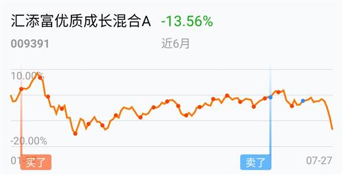 涨的慢,跌的快_汇添富优质成长混合a(of009391)股吧_东方财富网股吧