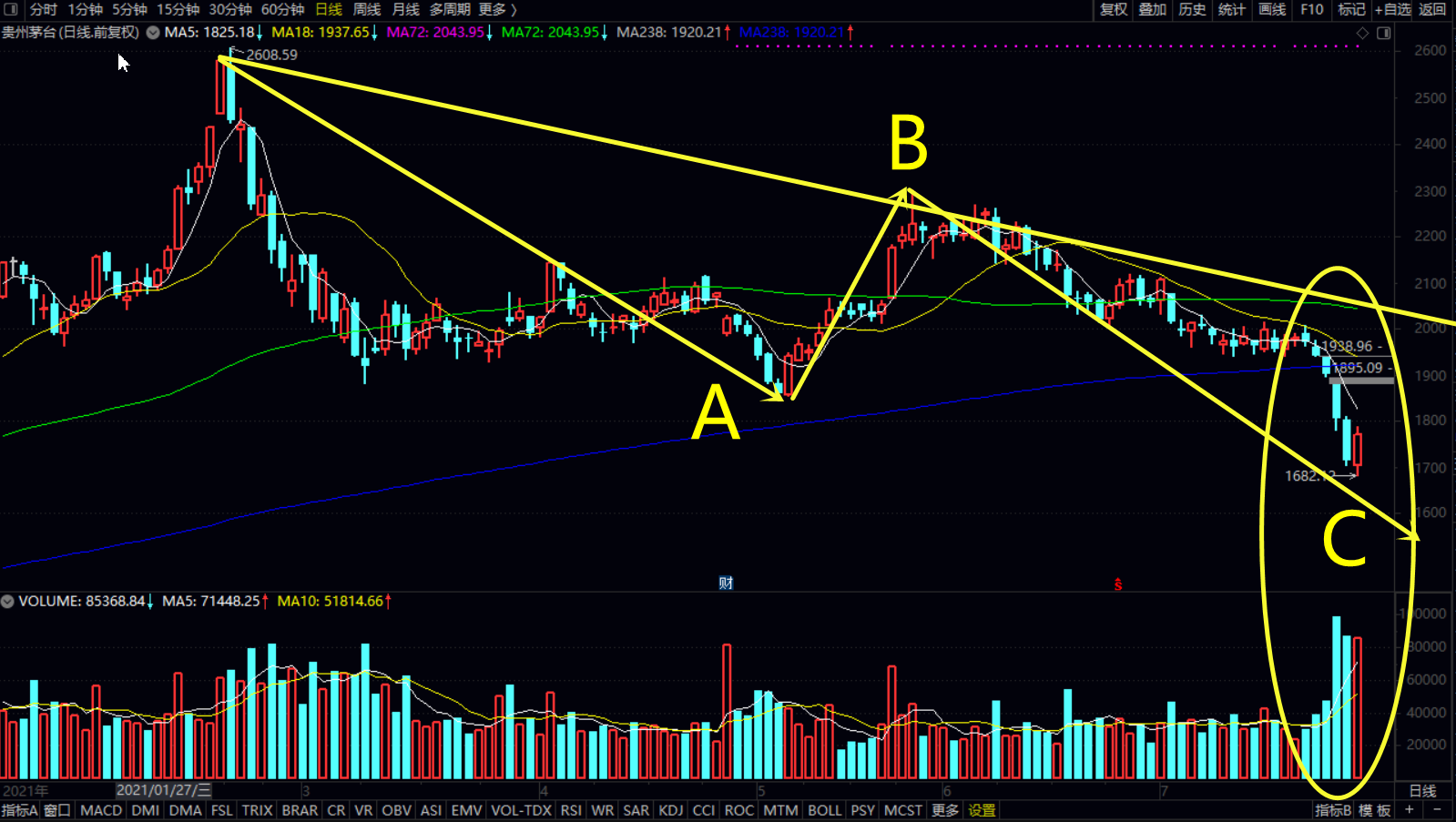 诡股子复盘0728白酒超跌反弹5g集体上涨谁更值得关注