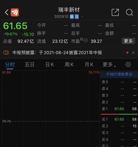 徹底無語了,這公司是完蛋了嗎_瑞豐新材(300910)股吧_東方財富網股吧