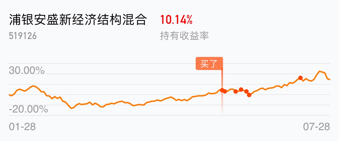 很好,抗跌_浦银安盛新经济结构混合a(of519126)股吧_东方财富网股吧