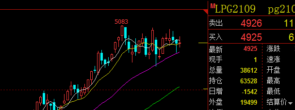 lpg2109_液化石油气(fdcepg2303)股吧_东方财富网股吧