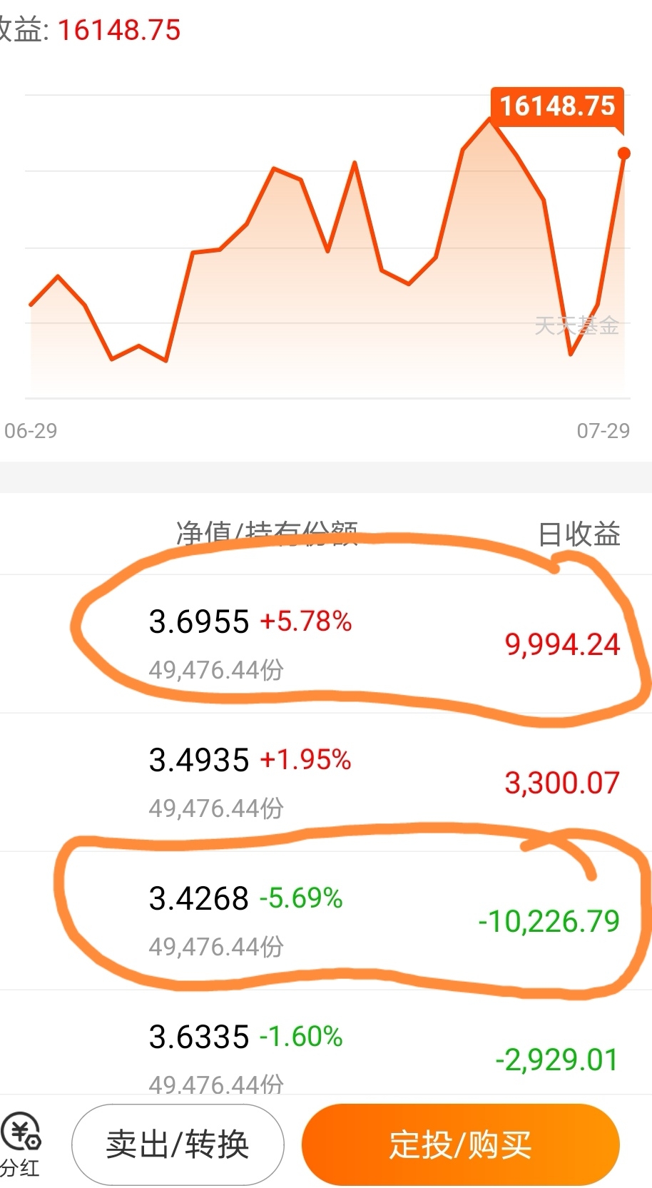 给我解释一下_创金合信工业周期股票a(of005968)股吧_东方财富网股吧