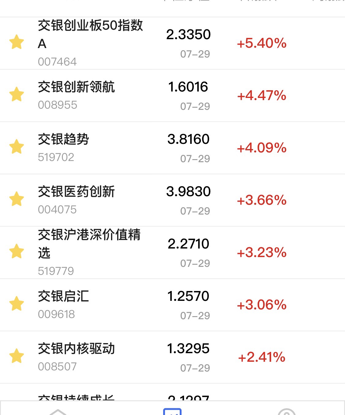 [图片]_交银启汇混合(of009618)股吧_东方财富网股吧