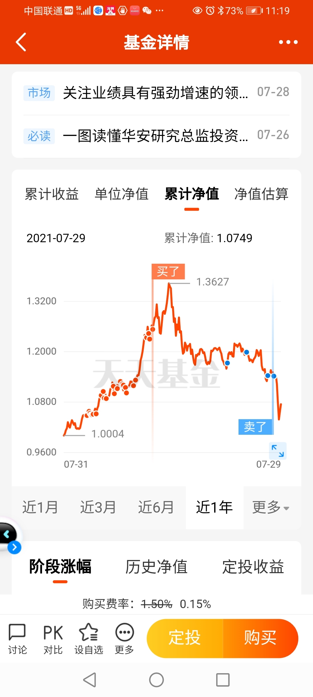 卖对了_华安聚优精选混合(of009714)股吧_东方财富网股吧