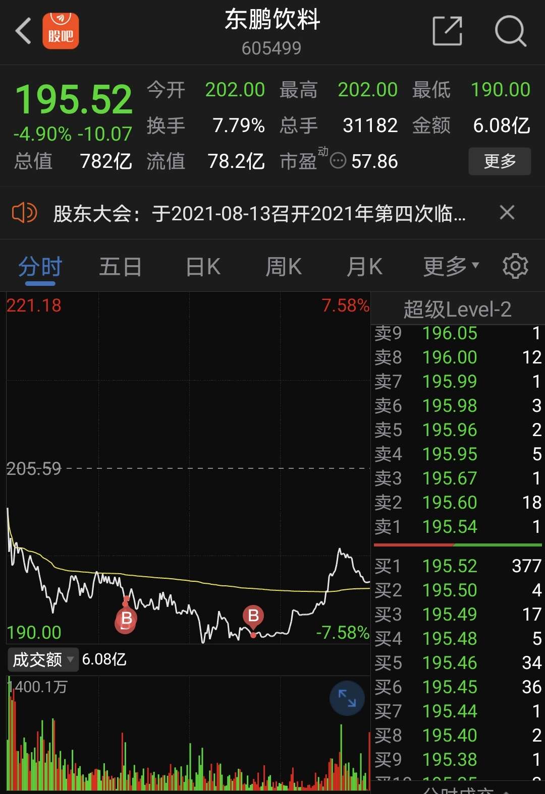 欢迎回家!_东鹏饮料(605499)股吧_东方财富网股吧