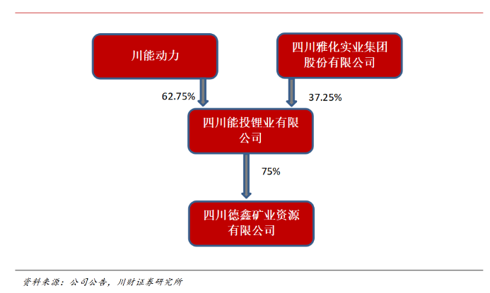 四川锂矿三巨头图片