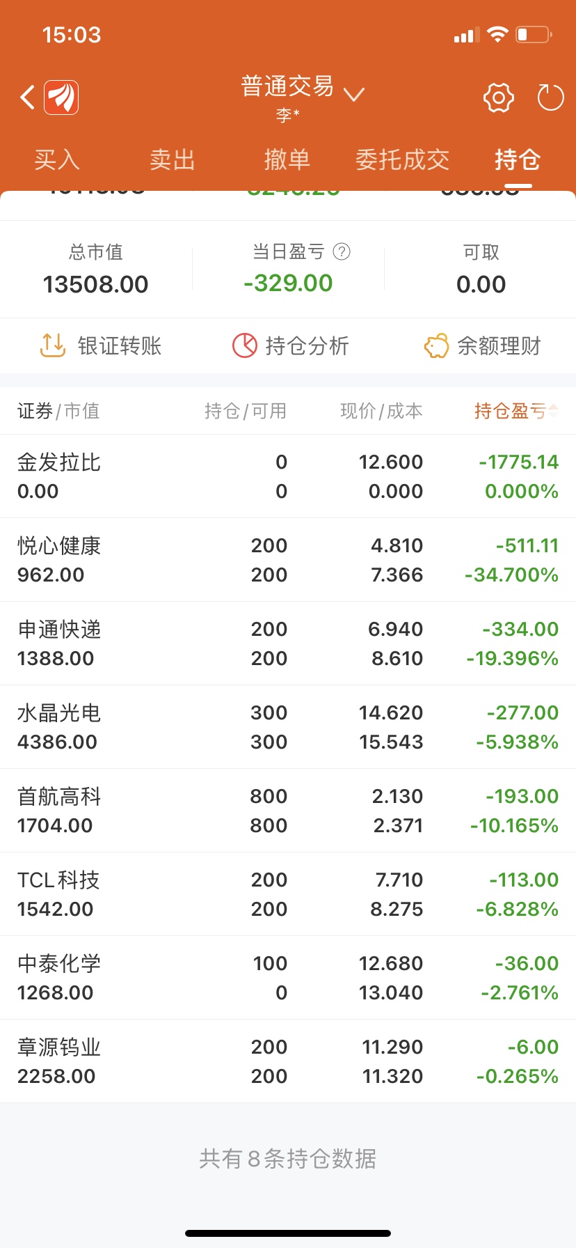 股票亏了我6000多.什么时候能赚回来