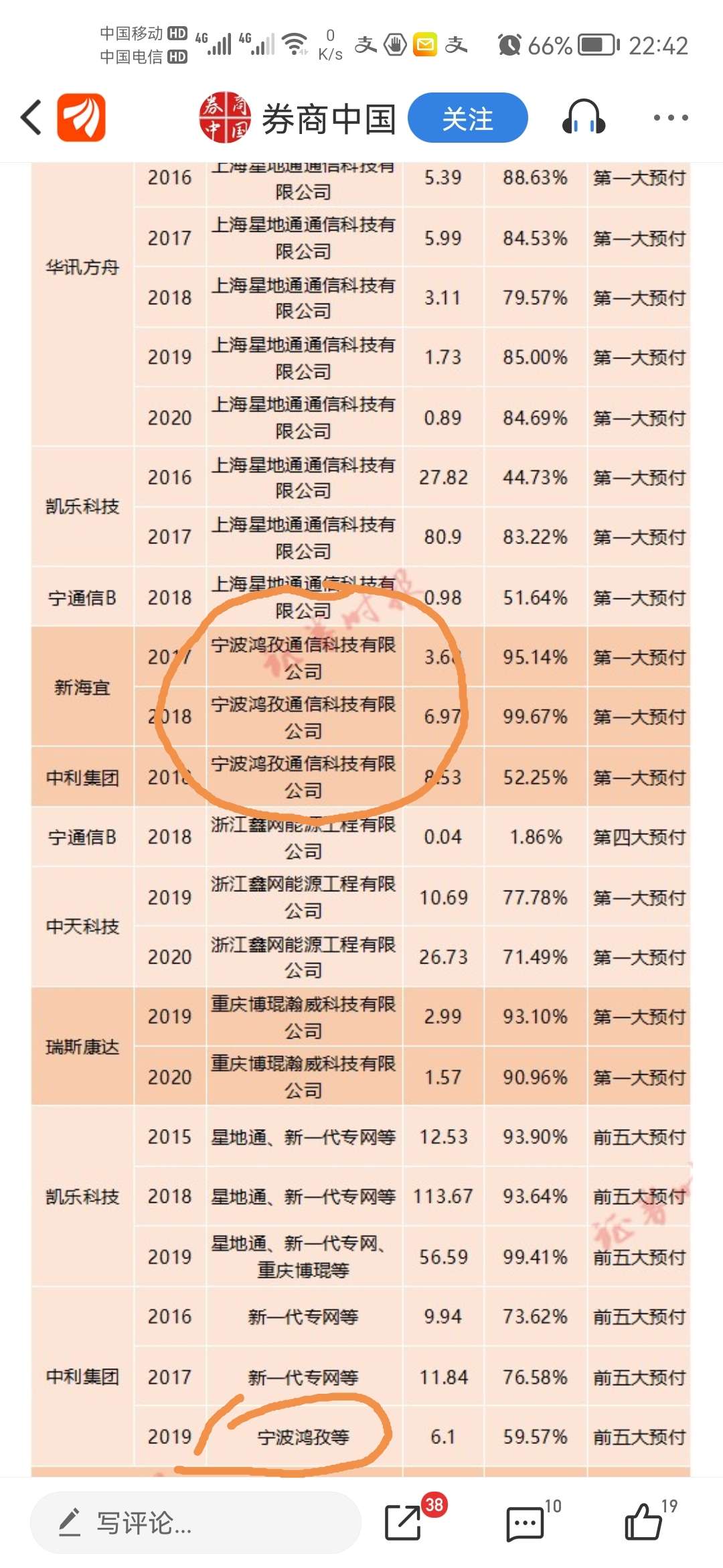 宏达大股东是上海鸿孜,上海鸿孜法人是杨鑫,宁波鸿孜是上海鸿孜的全资