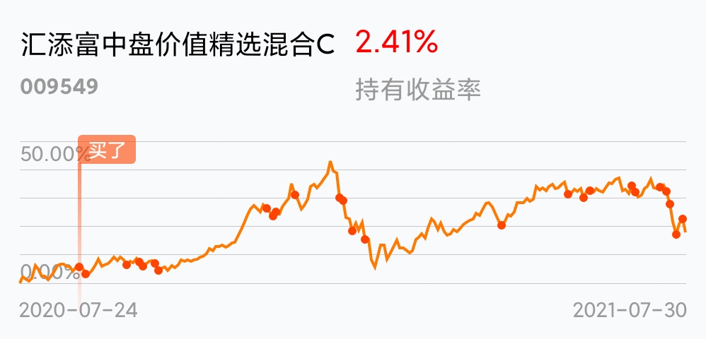 汇添富中盘价值精选混合c(of009549)股吧_东方财富网股吧