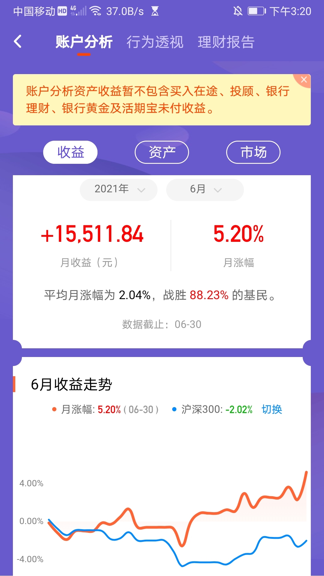 诺安成长混合(of320007)股吧_东方财富网股吧