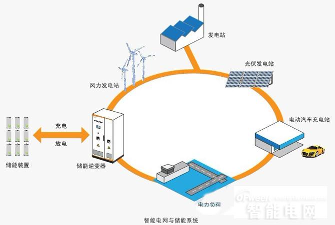 25只个股涨停3分钟帮你快速了解储能概念及投资机会