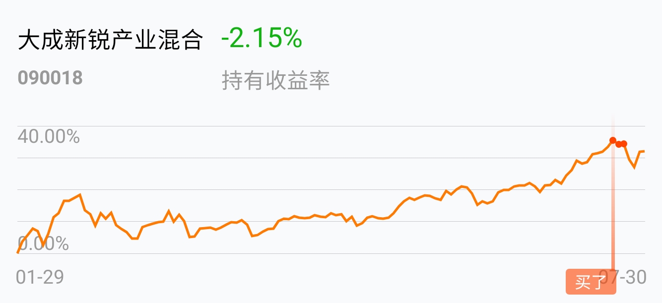 基金大成新锐产业混合（大成新锐产业混合型证券投资基金） 基金大成新锐财产
肴杂

（大成新锐财产
肴杂

型证券投资基金） 基金动态