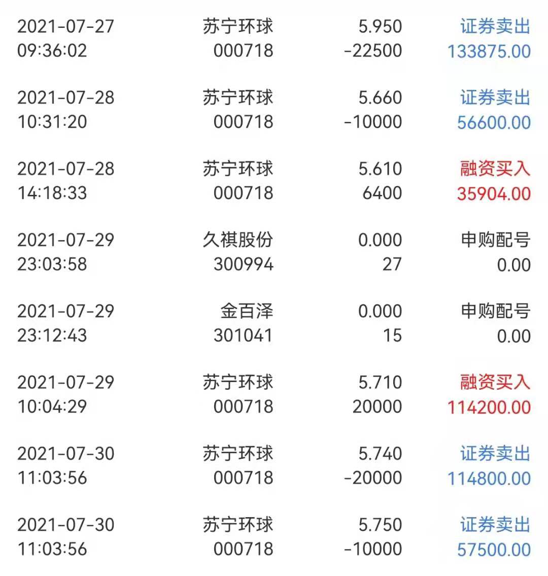 莫问前程(附图)_苏宁环球(000718)股吧_东方财富网股吧