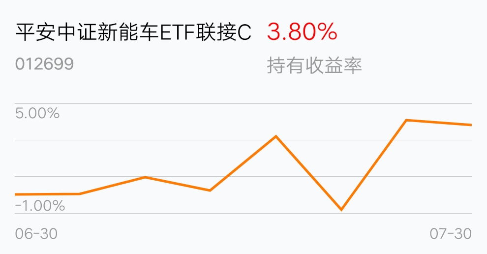 [基金行情走势图]_平安中证新能车etf联接c(of012699)股吧_东方财富网