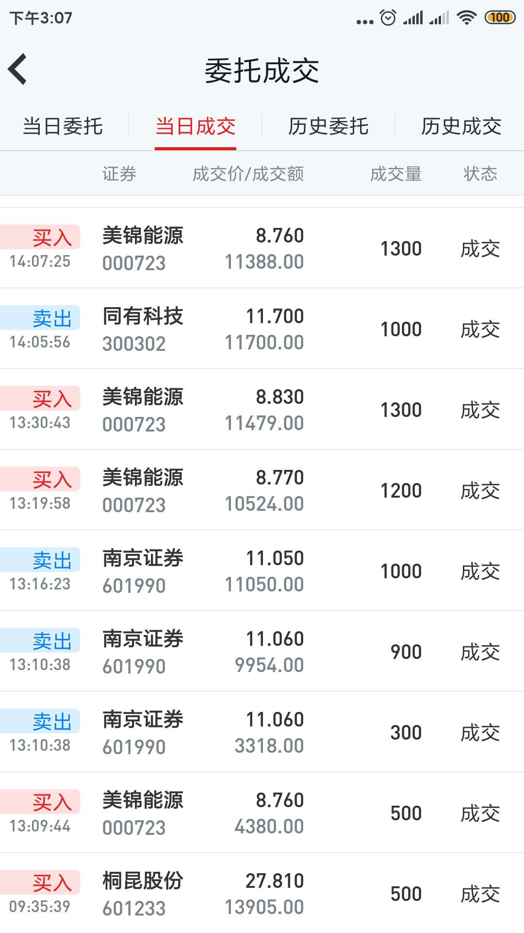 美锦能源:最大利空明日落地,今日午盘买入建仓_美锦能源(000723)股吧