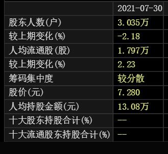 请问7月30日股东人数是多少谢谢