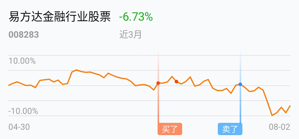 吓出了一身冷汗_易方达金融行业股票(of008283)股吧_东方财富网股吧