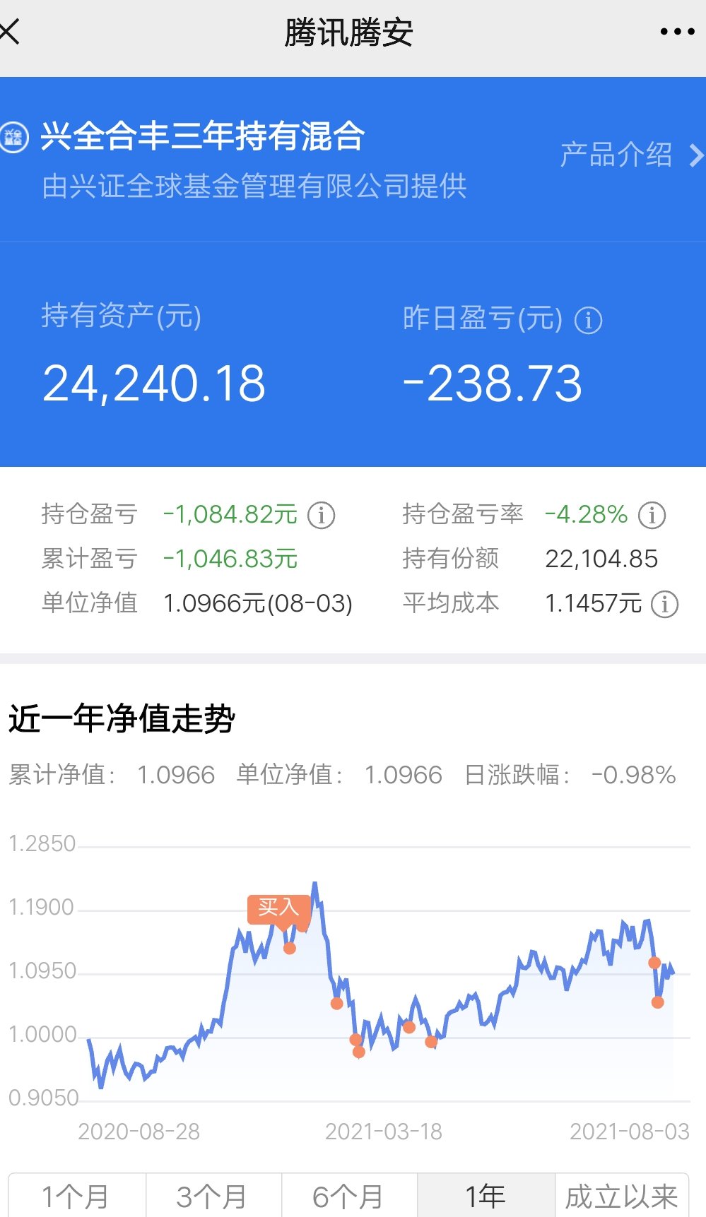 不要急,季经理,咱们慢慢就好了_兴全合丰三年持有混合(of009556)股吧