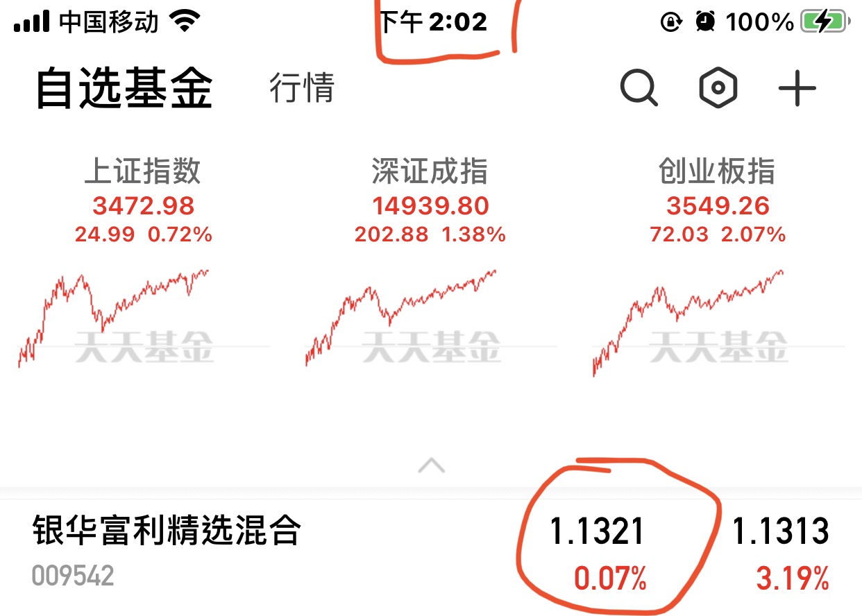 银华富利精选混合(of009542)股吧_东方财富网股吧