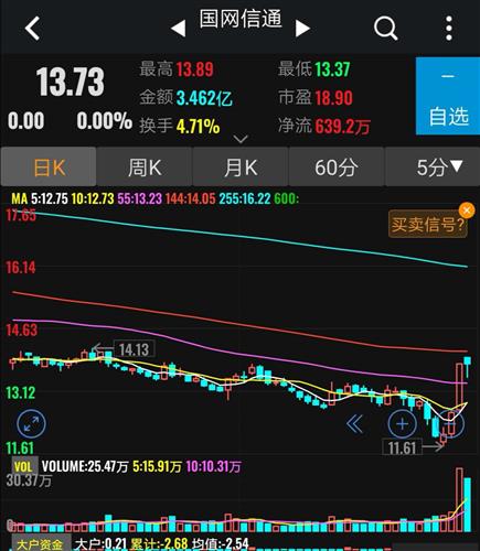 今天涨停后上下震荡,好在是净流入639万,今天相当于洗了一下涨停前一