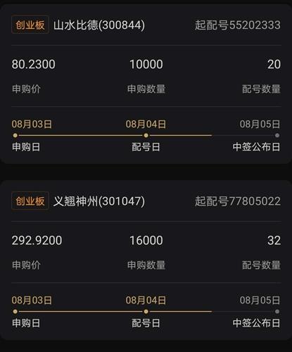义翘神州(301047)股吧_东方财富网股吧