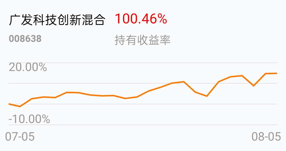 广发科技创新混合a(of008638)股吧_东方财富网股吧