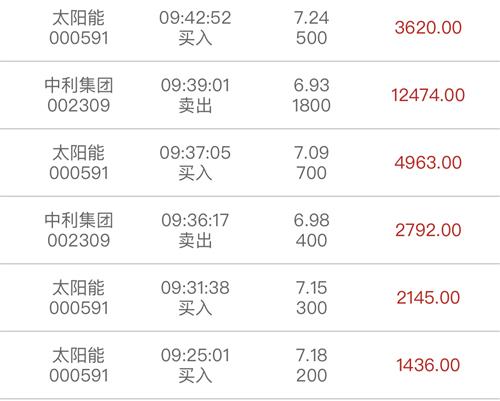 今天放了天量我先跑了_中利集团(002309)股吧_东方财富网股吧