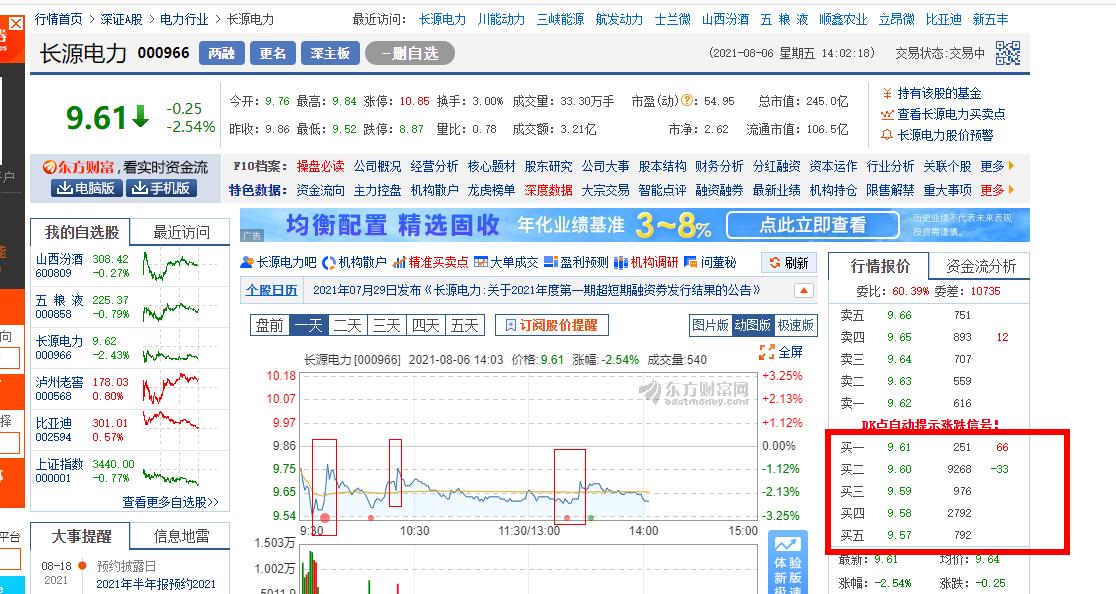 散户们别进,致长源电力庄家