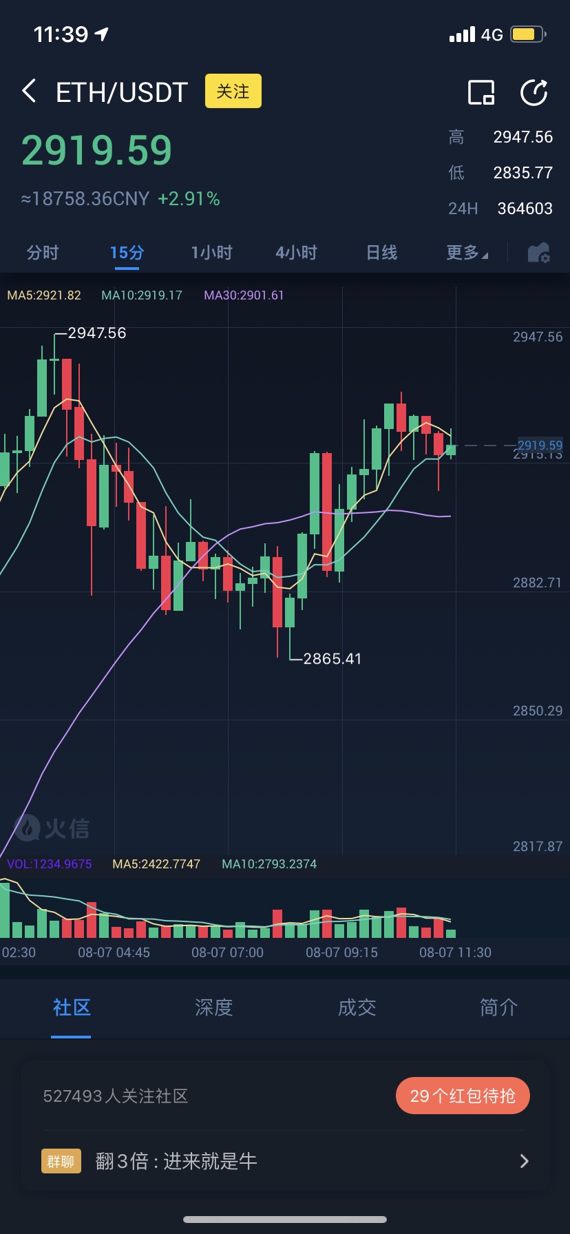 以太坊4g卡已经不能挖(以太坊4g卡什么时候就不能挖)