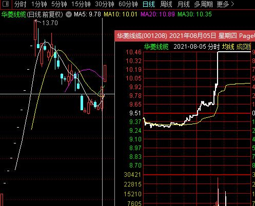 华菱线缆分析_财富号评论(cfhpl)股吧_东方财富网股吧