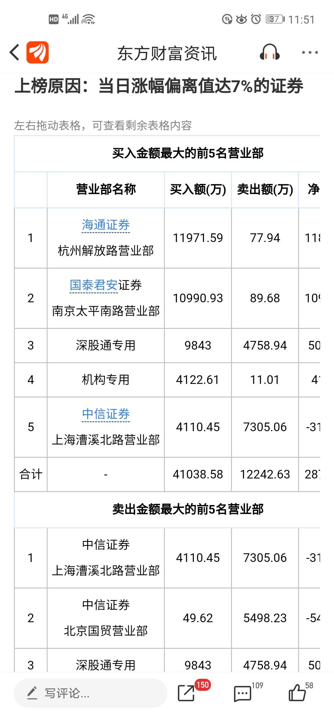 看多美锦能源_斗股(dougu)股吧_东方财富网股吧