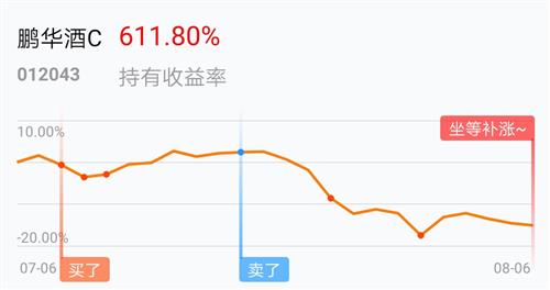 坐等补涨~_鹏华酒c(of012043)股吧_东方财富网股吧