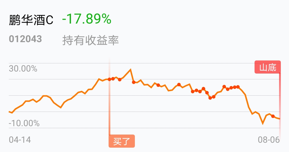 鹏华酒c(of012043)股吧_东方财富网股吧